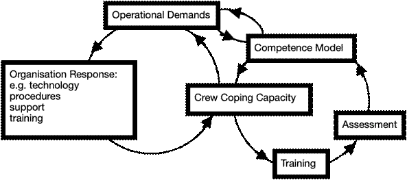 A diagram of a company

Description automatically generated